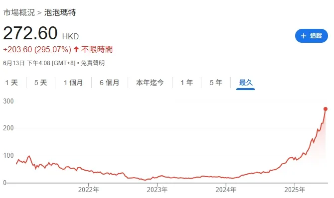 圖片來源: GOOGLE