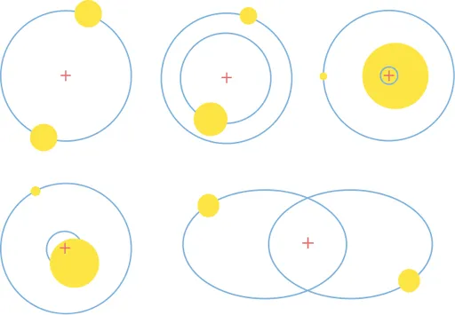 Different two-body systems with indicated orbits (blue) and barycenters (red).