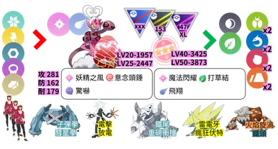 【Pokémon GO】眷戀雲菁英團體戰就在今天