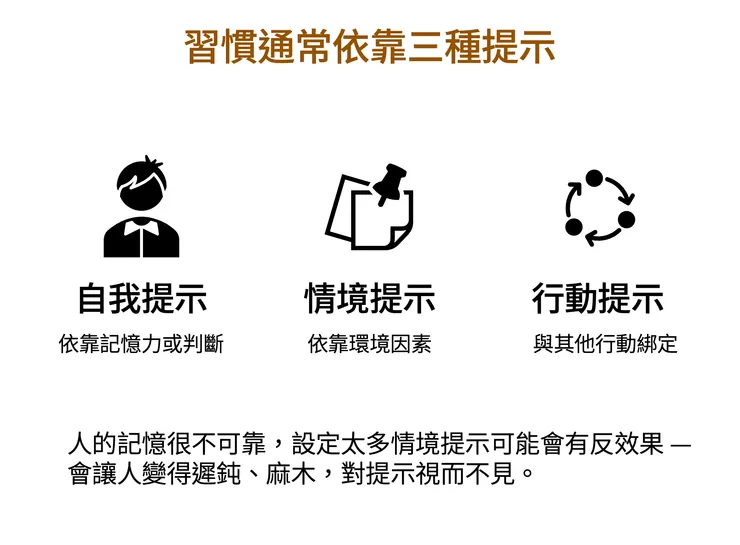 行為的三種提示