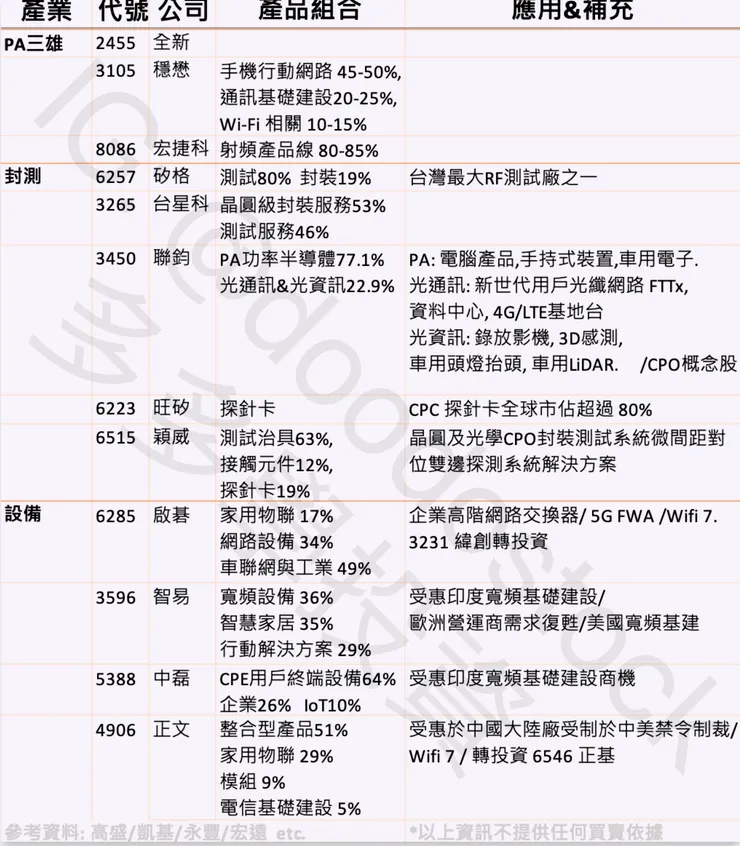 圖表來源 IG 多多學投資