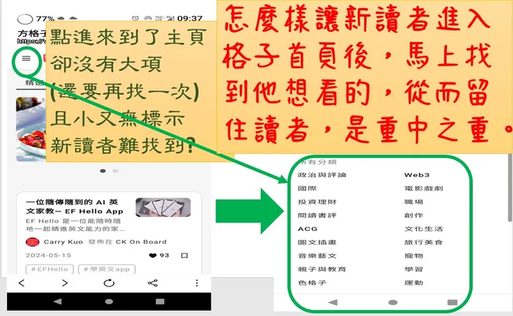點完那個小小的「瀏覽VOCUS更多內容」後,才能進首頁,結果...讀者滑了幾下、喵了幾篇文章,沒在第一時間抓住眼球,就又滑出去了