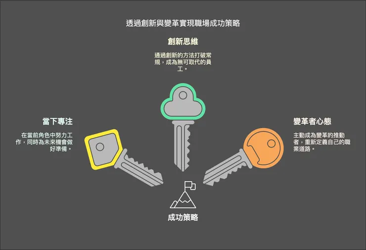 職場成功策略