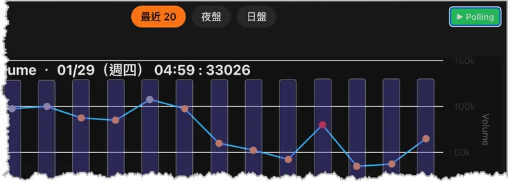 開啟自動拉取資料模式