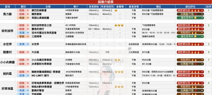 日本大阪環球影城路線規劃