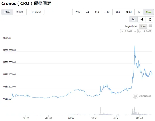 Crypto.com｜玩轉 CRO Ruby Steel Visa Card 之我的日常生活使用記錄