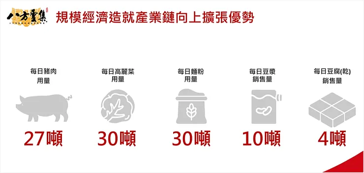 圖片來源:八方雲集法說會簡報