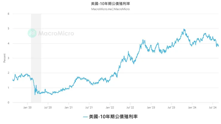 資料來源:財經M平方