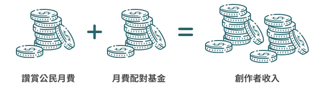 vocus｜新世代的創作平台