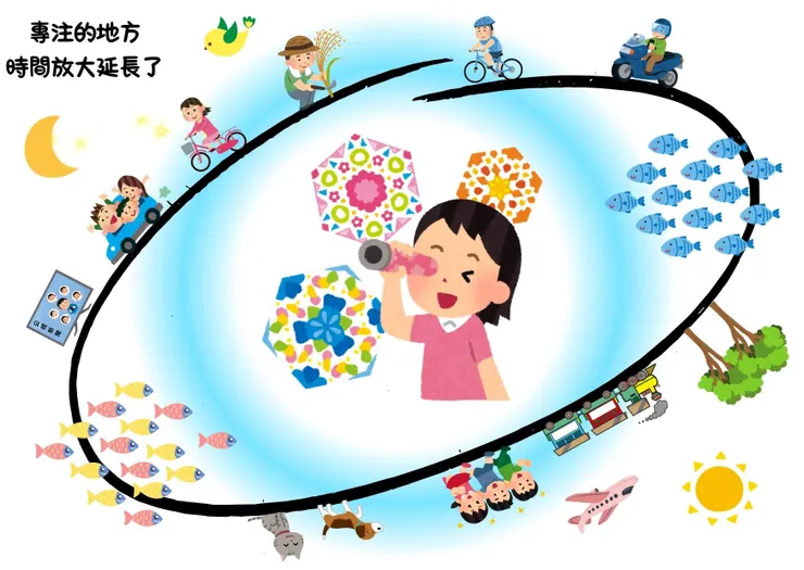 稍縱即逝的不被專注