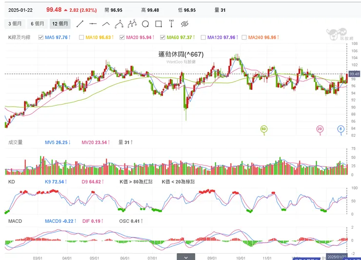 vocus|新世代的創作平台