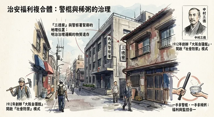警棍與稀粥:中村三德與「治安福利複合體」的起源
