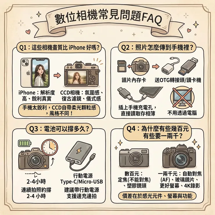 數位相機常見問題FAQ