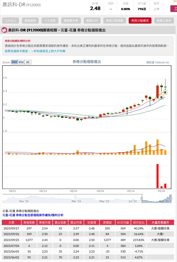 謝謝花蓮哥1000張抬轎
