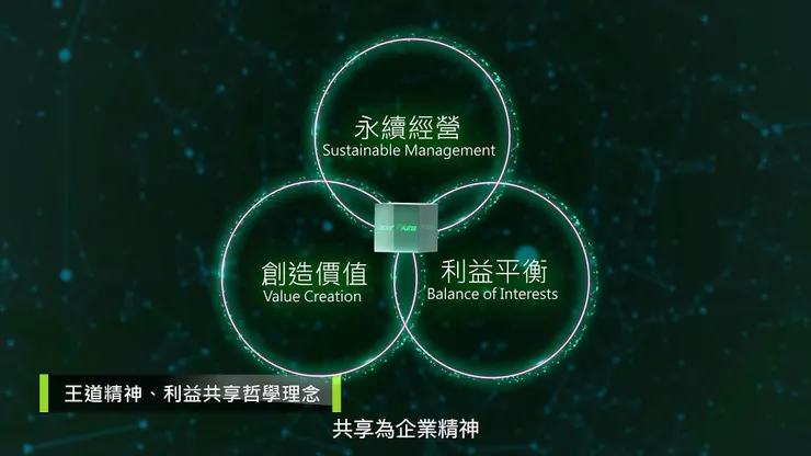 核心資訊透過3D動畫仍可保有科技感