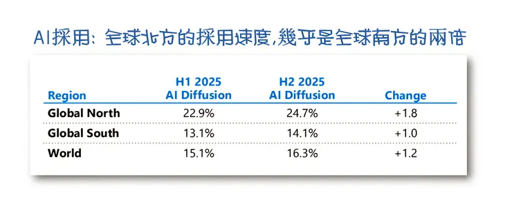 source:  Microsoft 2026
