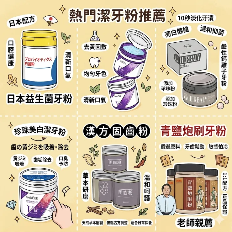 【牙粉推薦】告別陳年黃牙！Dcard/PTT熱議評比：敏感牙齒/愛茶族，益生菌亮白牙粉/禾百利珍珠子牙粉