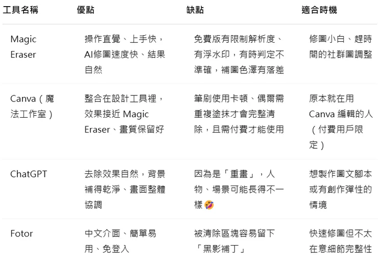 vocus|新世代的創作平台