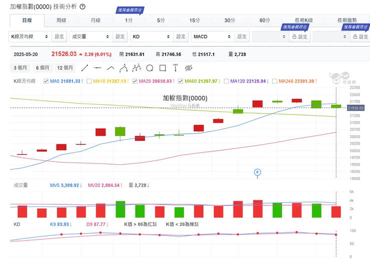 vocus|新世代的創作平台