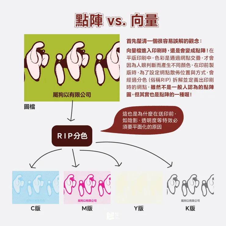 圖檔間的紅白對抗-點陣 vs. 向量