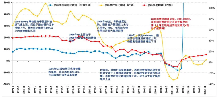 資料來源：國投證券