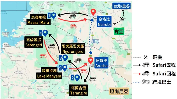 簡易的行程路徑圖