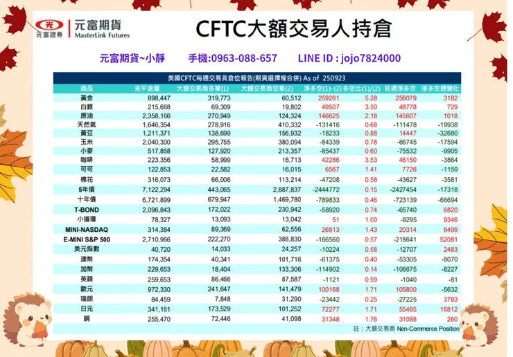 cftc大額交易人持倉