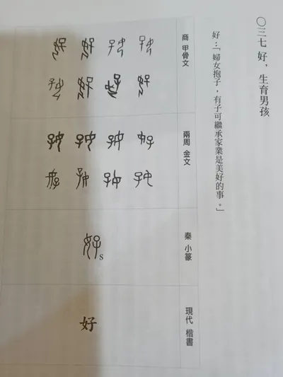 許進雄 文字小講 - ○三七  好，生育男孩