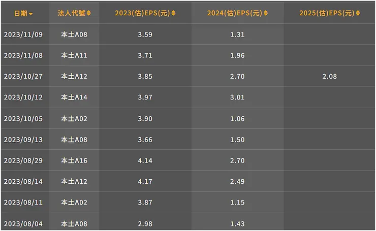 資料來源：優分析（基本面投資圖譜）