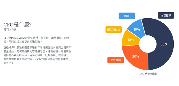 vocus｜新世代的創作平台