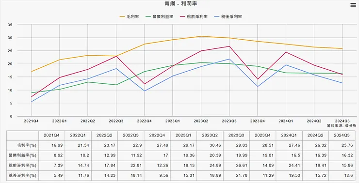 資料來源：優分析