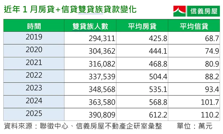 截圖自信義房屋