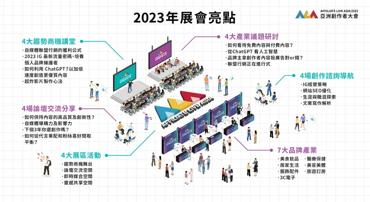 2023 Affiliate Live Asia 亞洲創作者大會