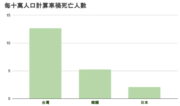 圖片來源:2024總統大選