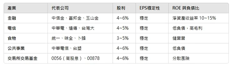 圖表製作完卻無法複製上來XDD