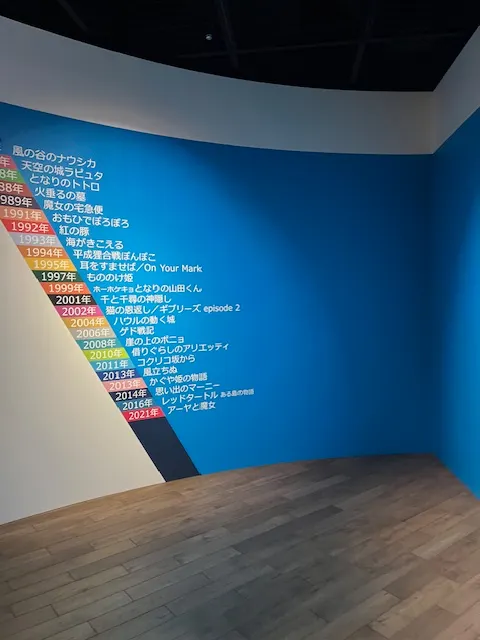 宮崎駿作品timeline, photo by bookarchery