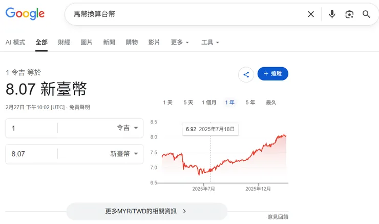 20260301 Google 查詢