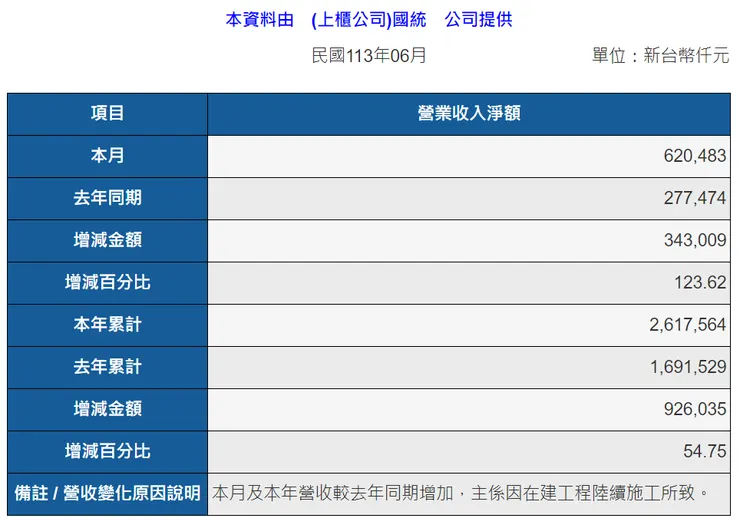 公開資訊觀測站