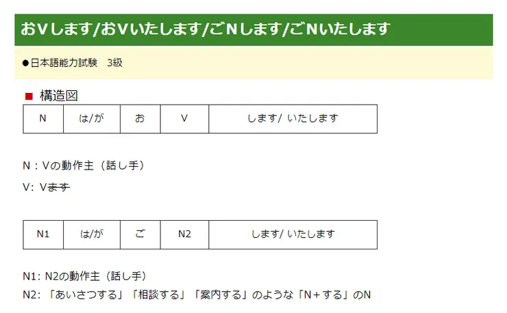 日文文型 おVします/おVいたします/ごNします/ごNいたします