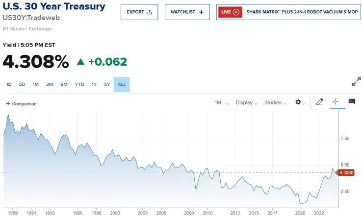 https://www.cnbc.com/quotes/US30Y
