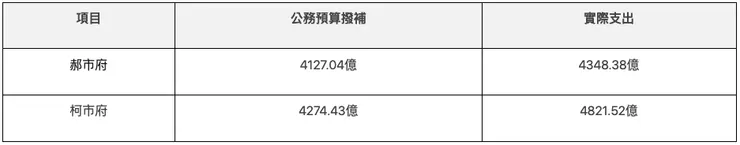 圖片來源：2024總統大選