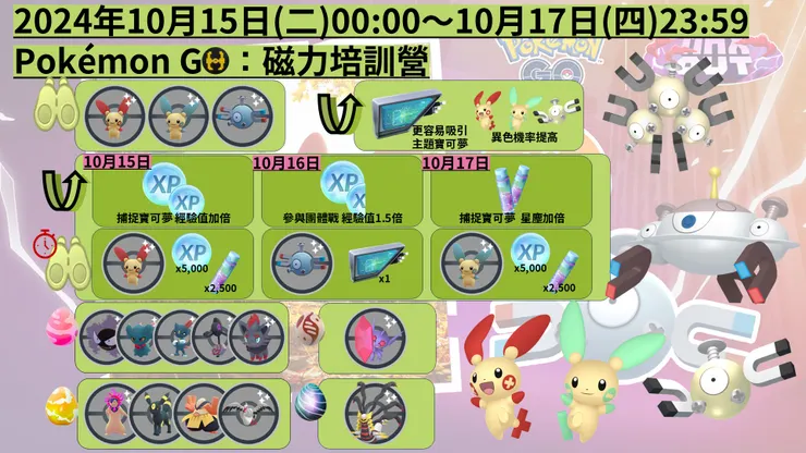 磁力培訓營 懶人包