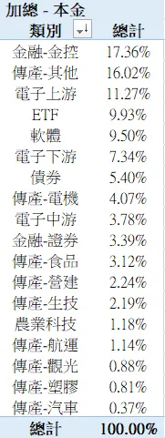 2024年4月台股比例