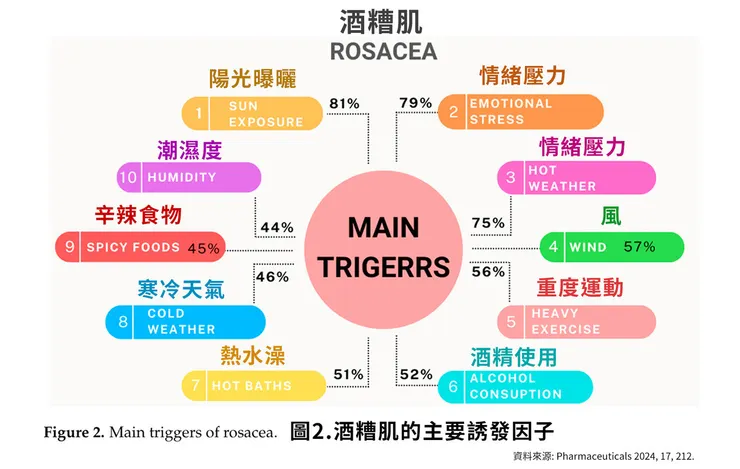 酒糟肌急救指南!