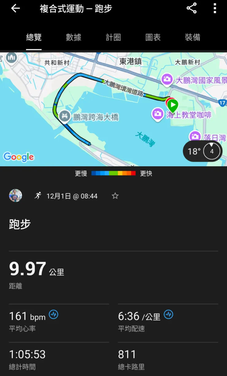 路跑成績結算