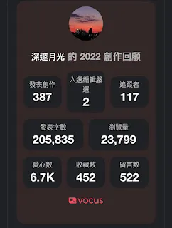 vocus｜新世代的創作平台