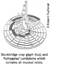 圖片來自網路，Freddy silva研究CROP CRICLE的資料