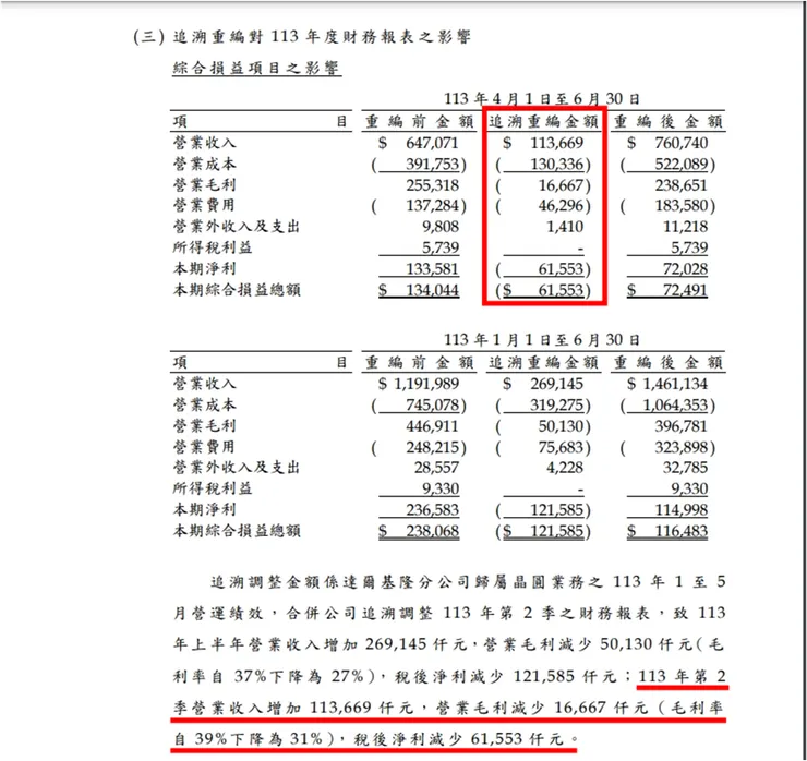 資料來源：公司財報
