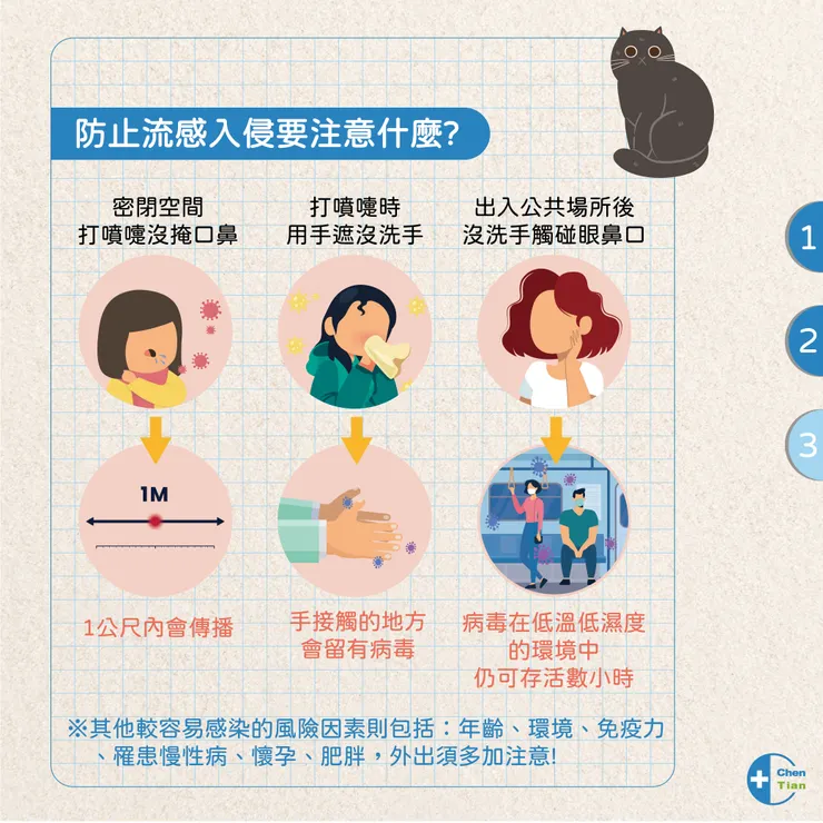 流感篇3