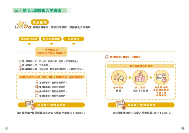 繁星入學 聯招 填一校群 要面試